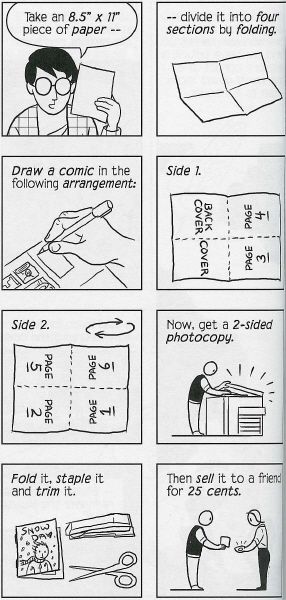 panels from Scott McCloud explaining how to make a quarter-sized mini-comic